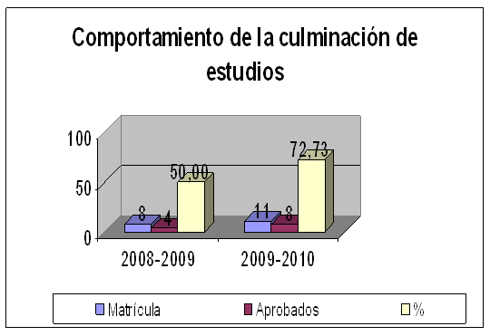 gráfica